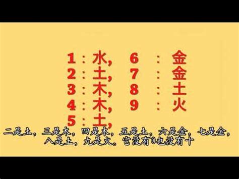 屬金 數字|【五行屬金的幸運數】五行屬金的幸運數字 